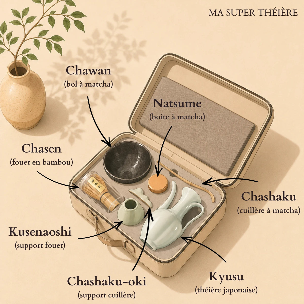 Infographie des composants du set matcha Chado dans son coffret de voyage : chawan (bol), natsume (boite a matcha), chasen (fouet bambou), chashaku (cuillere), kusenaoshi (support fouet), chashaku-oki (support cuillere) et kyusu (theiere japonaise)